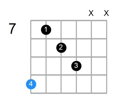 Dsus2#5 Chord